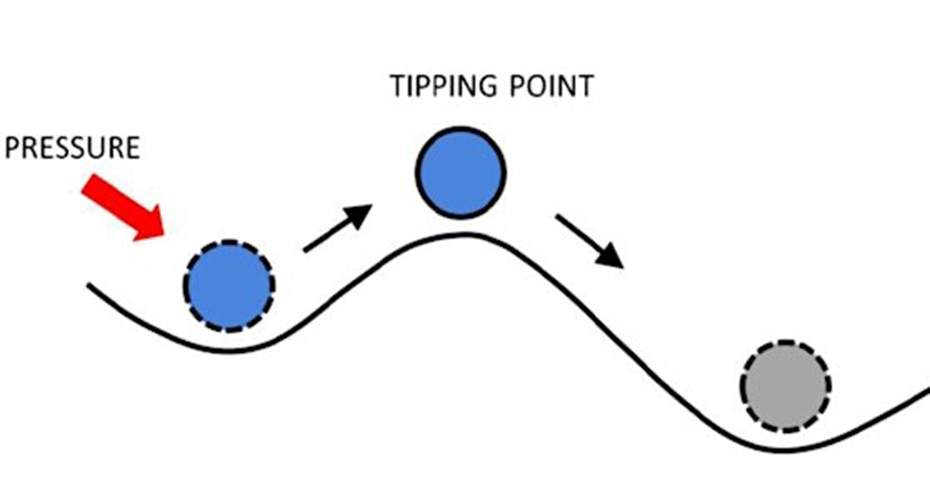 Diagram of tipping points